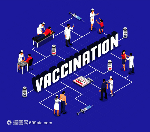 注射過程中的人類特征注射器與醫療產品等距流程圖矢量插圖疫苗接種等距流程圖