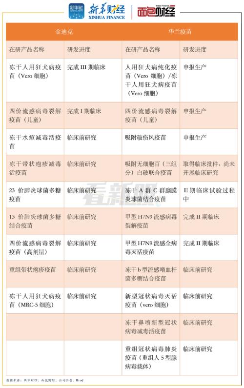 金迪克 盈利首年籌備上市 產品單一且市占率較低