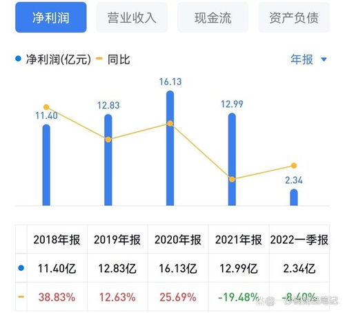 血制品和疫苗行業領先者華蘭生物,大幅下跌后,有投資價值嗎