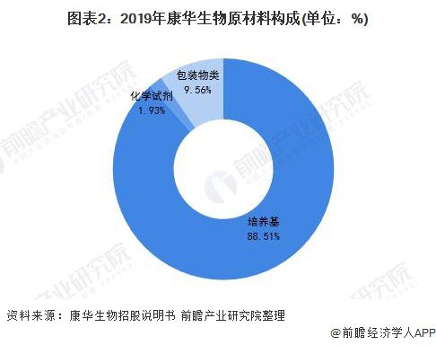 預見2021 中國疫苗行業全景圖譜 附產業鏈 細分產品 新冠疫苗研發進展等