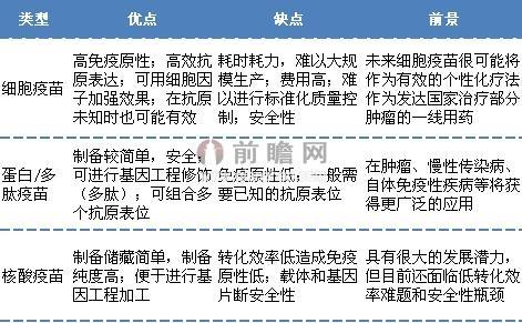 白云山治療性疫苗進展順利治療性疫苗研發全面開展