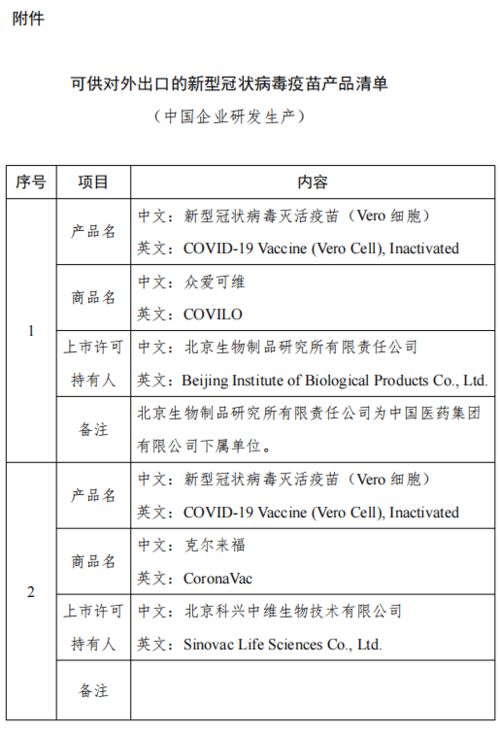 4款疫苗列入對外出口新冠疫苗產品清單