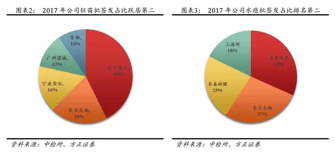 知名企業狂犬疫苗生產造假,全國緊急召回!