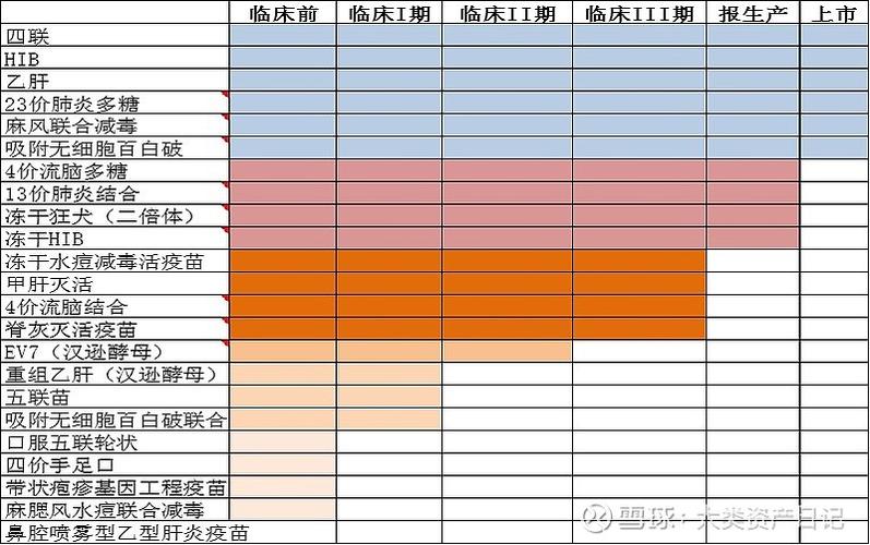 疫苗行業優質賽道兼具業績和催化劑