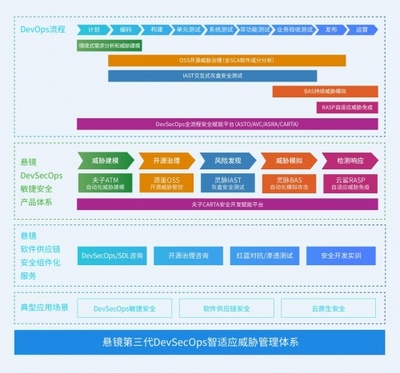 人物專訪 | 懸鏡安全子芽:代碼疫苗技術,賦能數字化應用內生安全自免疫