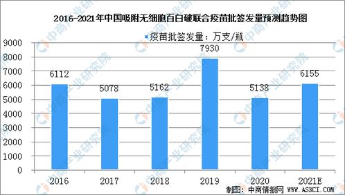2021中國疫苗行業細分市場分析 圖
