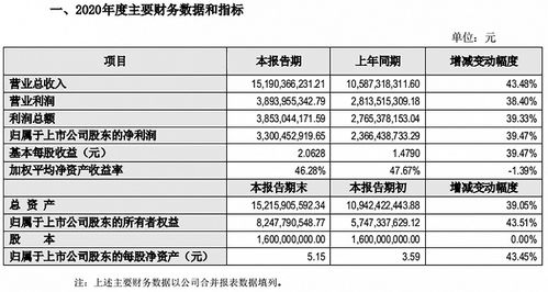 新冠疫苗研發進入關鍵期,疫苗龍頭智飛生物去年盈利大增近40