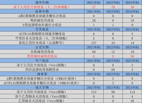 沃森 萬泰 智飛與康泰 A股疫苗龍頭陰跌兩年之后