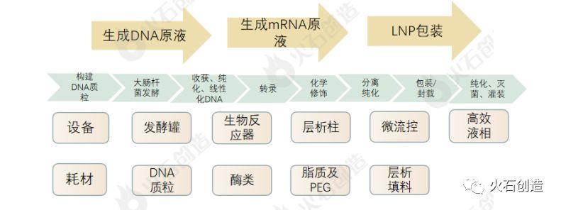 疫苗企業和重要原輔料,耗材,生產設備,包裝材料企業協作,提高各類產品