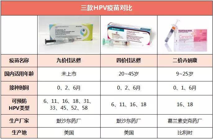 【擴散】@花都人,四價宮頸癌疫苗來花都啦!3針2469元,45歲都能打!