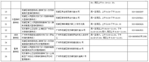 花都又多一個新冠疫苗臨時接種點,地址在↘