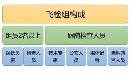 關注|疫苗事件后,南部這企業竟拒絕檢查