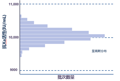 一頭豬的小腸粘膜到原研依諾肝素鈉的旅程 --NMPA 將多組分生化藥品注射劑提高到與疫苗、血液制品同等的高風險藥品的監管范圍