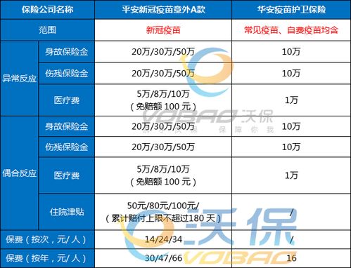 2021新冠疫苗保險有必要買嗎 哪些情況可以賠償 2款產品推薦