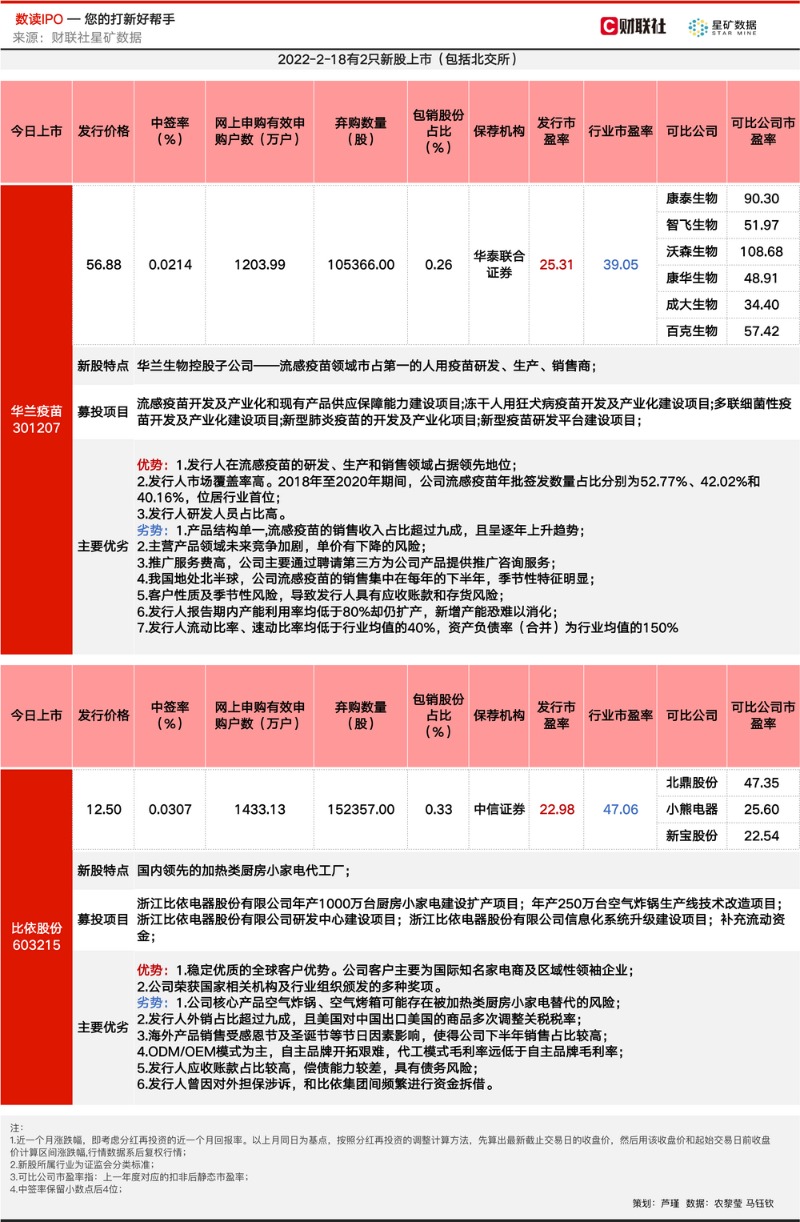 華蘭生物分拆子公司上市:流感疫苗市占率第一 核心產品填補國內空白