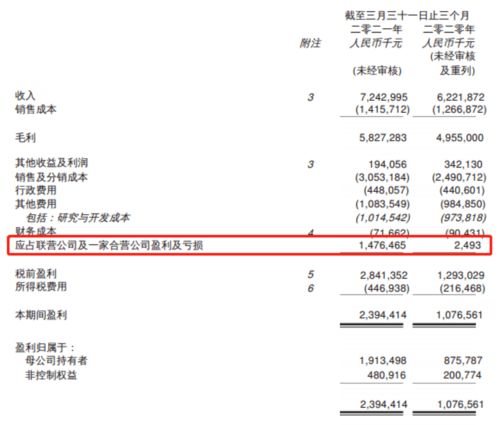 藏在關聯方財報里的秘密 新冠肺炎疫苗狂吸金,科興中維一季度凈利或近98億