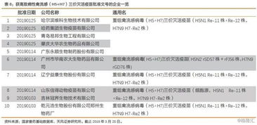 瑞普生物 300119.sz 禽流感疫苗行業(yè)擴(kuò)容 公司迎黃金發(fā)展期