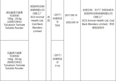 農業農村部批準8家公司生產的豬偽狂犬病活疫苗(Bartha K61株)等9種獸藥產品在我國再注冊、變更注冊