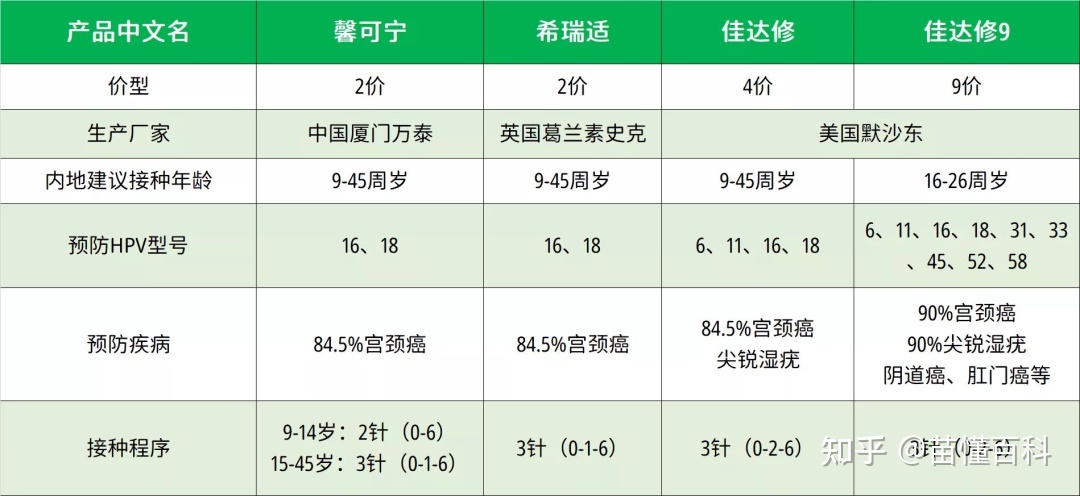 世衛組織稱 HPV 疫苗單劑接種即可預防宮頸癌 ,這意味著什么?將對疫苗行業帶來哪些影響?