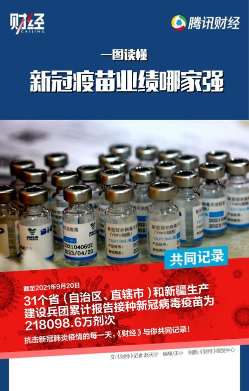 31省,21億劑次,6張圖看懂新冠疫苗接種費用流向