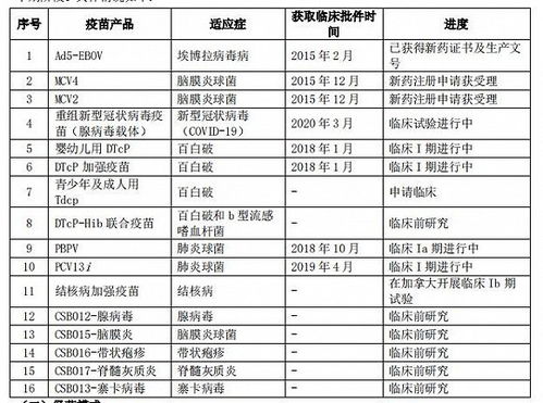 康希諾上半年虧損1.02億元,尚無產品上市銷售,新冠病毒疫苗在臨床研發中