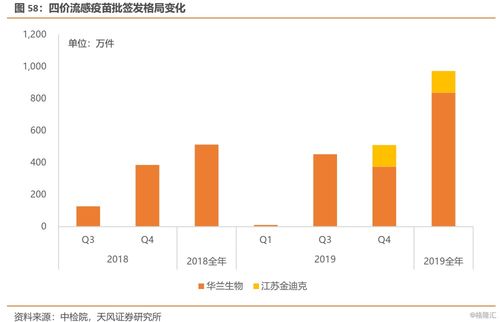 華蘭生物 深厚基礎(chǔ)奠定血制品領(lǐng)先地位,疫苗 單抗為公司業(yè)績(jī)添彩