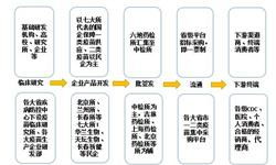 前瞻資訊 最新資訊