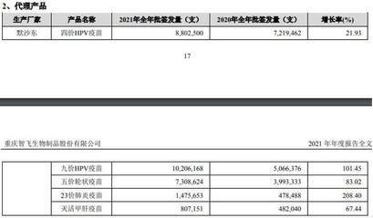 1500億疫苗龍頭年報里藏著的三個新變化