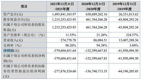 這家hpv疫苗公司欲ipo,無上市產品,沒盈利,要融資35億