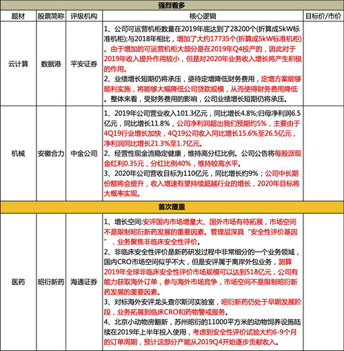 新冠疫苗賣水者 疫苗開發都得先采購公司產品,已成為國內細分領域牌照最全公司,還開始出海爭奪全球500億市場 3月16日脫水個股 評級日報