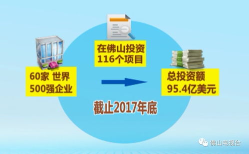 揭秘佛山 千億產值項目工程 實施 大招商 推動經濟高質量發展